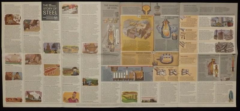 Unites States Steel Corporation History Vintage Advertising Poster Brochure