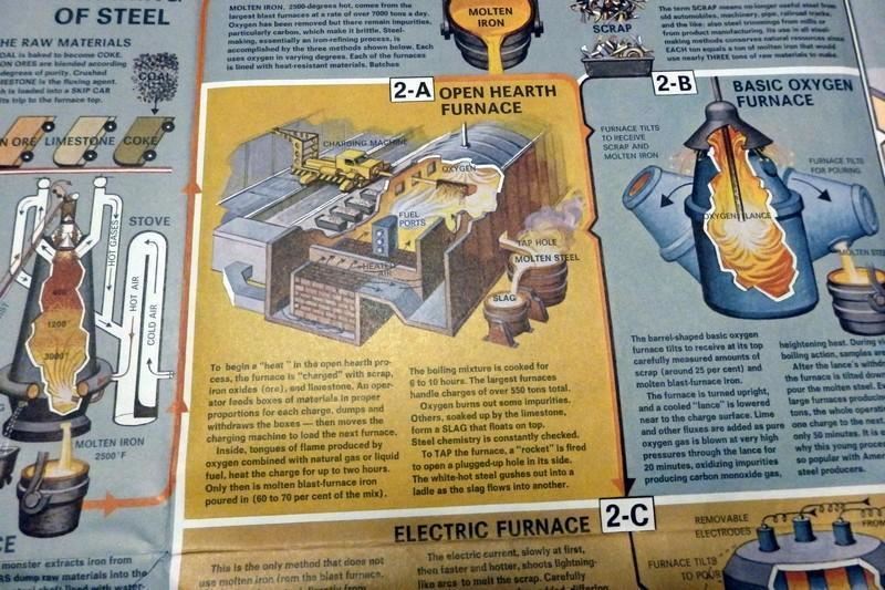 Unites States Steel Corporation History Vintage Advertising Poster Brochure