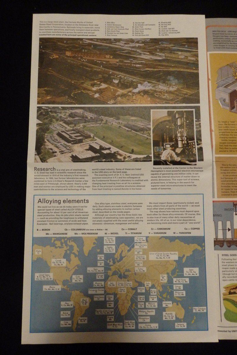 Unites States Steel Corporation History Vintage Advertising Poster Brochure