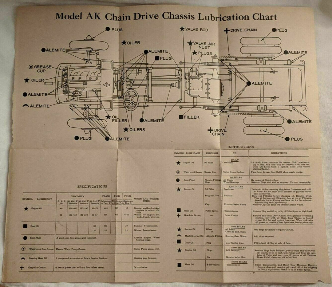 Mack Trucks Model AK Chassis Antique Automobile Poster