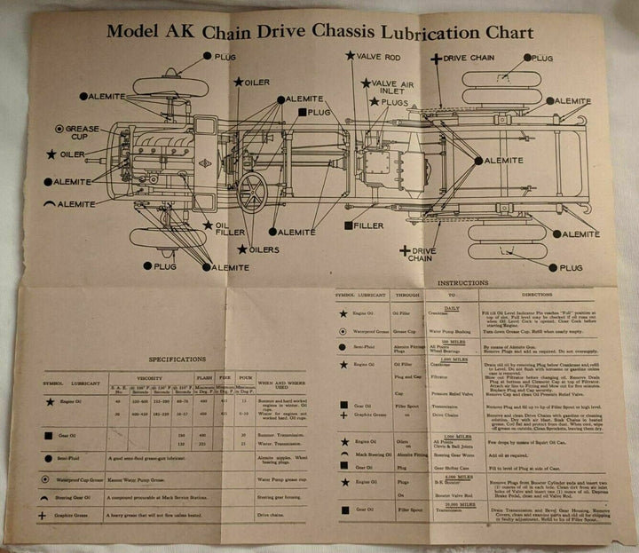 Mack Trucks Model AK Chassis Antique Automobile Poster