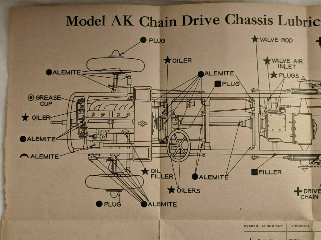 Mack Trucks Model AK Chassis Antique Automobile Poster
