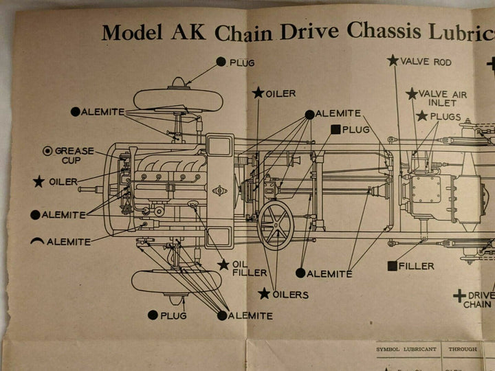 Mack Trucks Model AK Chassis Antique Automobile Poster