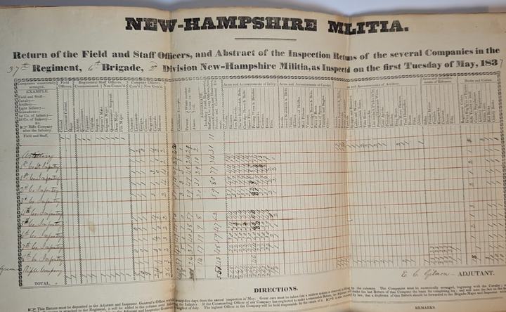New Hampshire Militia 37th Regiment Antique Military Ledger Aroostook War Era