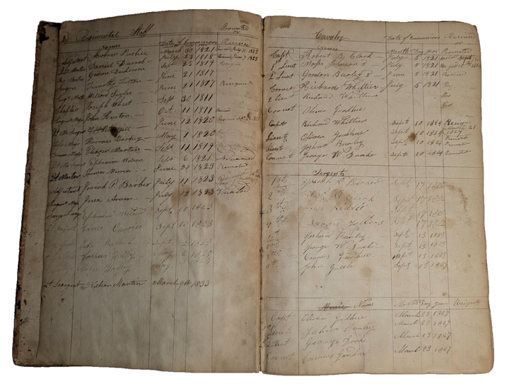 New Hampshire Militia 37th Regiment Antique Military Ledger Aroostook War Era