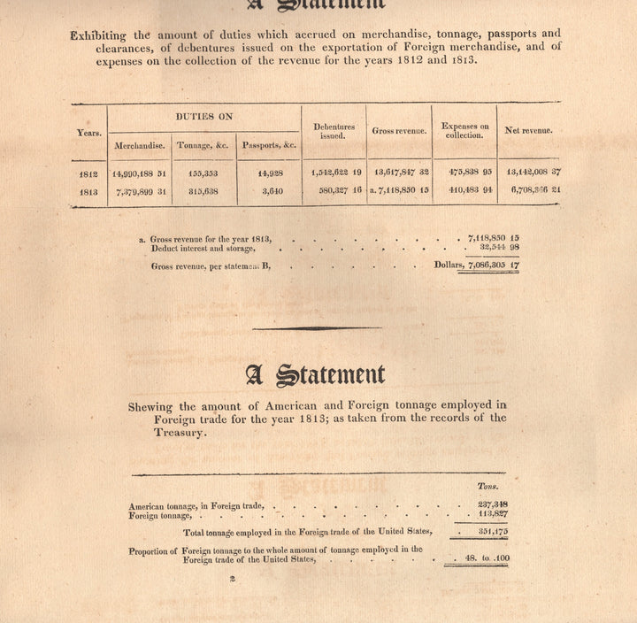 United States Treasury Official Booklet on Finance Import Duties Commodities 1815