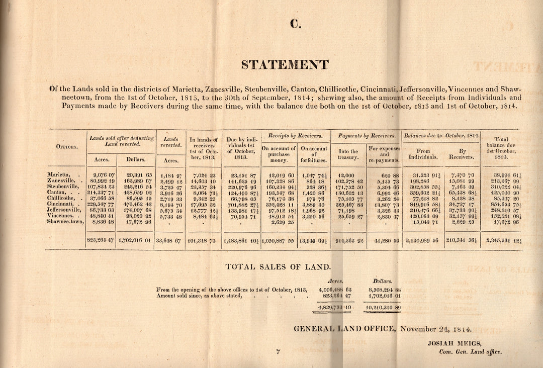 United States Treasury Official Booklet on Finance Import Duties Commodities 1815