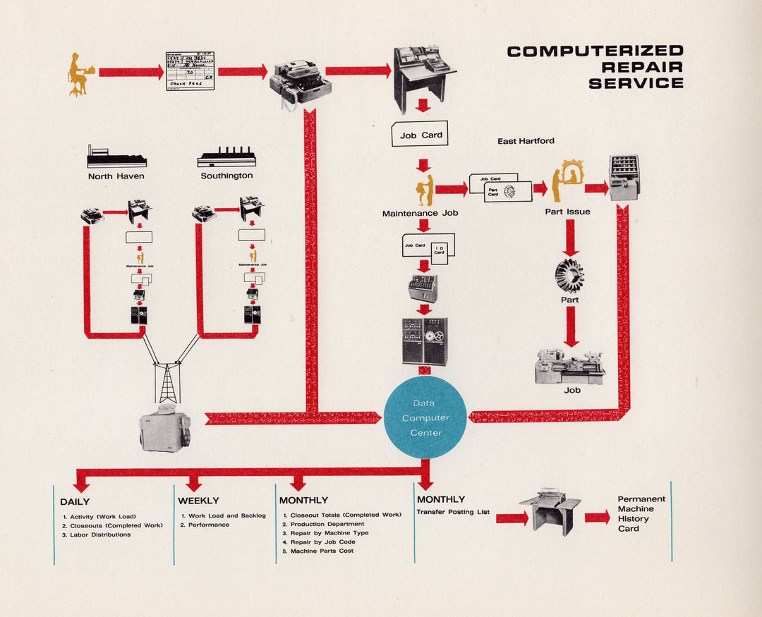Pratt & Whitney JT3D Turbo Jet Engine Graphic Computer Manuel 1965