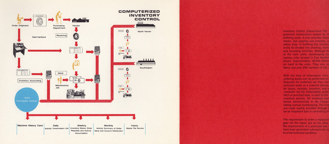 Pratt & Whitney JT3D Turbo Jet Engine Graphic Computer Manuel 1965