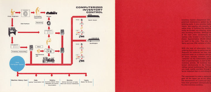 Pratt & Whitney JT3D Turbo Jet Engine Graphic Computer Manuel 1965
