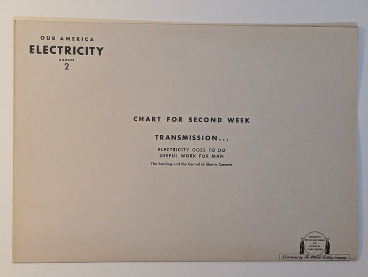 Electrical Grid Industry Vintage Coca Cola Graphic Art Educational Poster