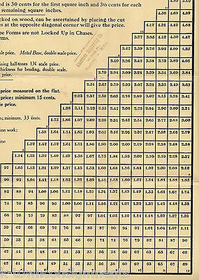 ELECTROTYPE ENGRAVING ANTIQUE JOB PAY SCALE AD POSTER 1913 - K-townConsignments