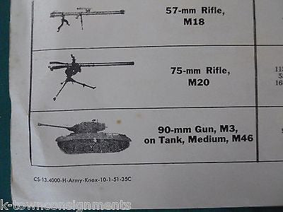 CHARACTERISTICS OF INFANTRY WEAPONS FORT KNOX KENTUCKY VINTAGE FIREARMS POSTER - K-townConsignments