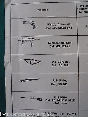 CHARACTERISTICS OF INFANTRY WEAPONS FORT KNOX KENTUCKY VINTAGE FIREARMS POSTER - K-townConsignments