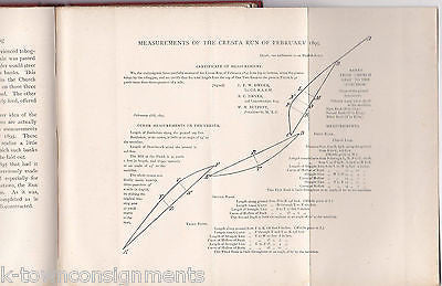 NOTES ON TOBOGGANING AT St. MORITS ANTIQUE AUTHOR SIGNED SPORT BOOK BY COOK 1896 - K-townConsignments