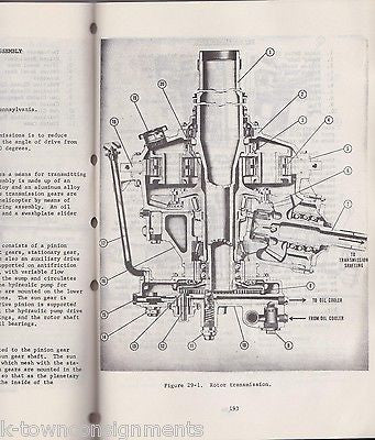 HELICOPTER SPECS & DIAGRAMS VINTAGE US ARMY MILITARY BOOK FORT EUSTIS VIRGINIA - K-townConsignments