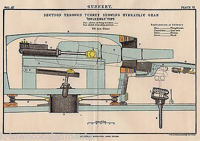 CIVIL WAR 80 TON GUN GUNNERY TURRET ANTIQUE ENGINEERING GRAPHIC LITHOGRAPH PRINT - K-townConsignments