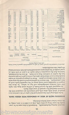 MILK AS FOOD 1890s ANTIQUE FARMERS AGRICULTURE REPORT BOOKLET 1898 - K-townConsignments