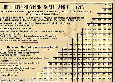 ELECTROTYPE ENGRAVING ANTIQUE JOB PAY SCALE AD POSTER 1913 - K-townConsignments