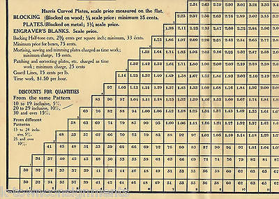 ELECTROTYPE ENGRAVING ANTIQUE JOB PAY SCALE AD POSTER 1913 - K-townConsignments