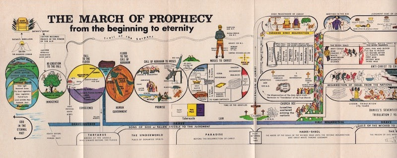 End Times Christian Bible Prophecy Timeline Vintage Millennialism Religious Chart