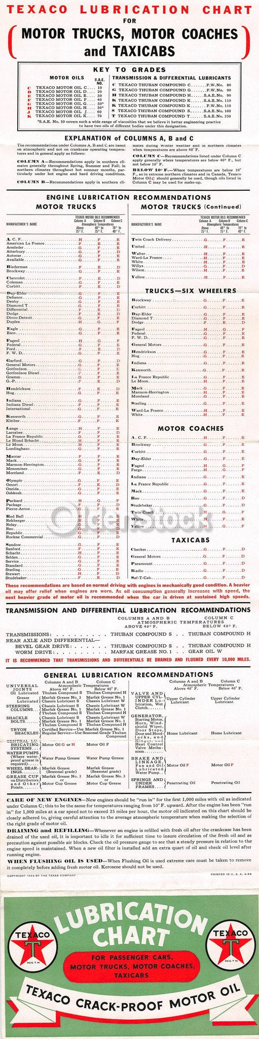 Texaco Motor Oil Lubrication Chart Vintage Graphic Advertising Flyer