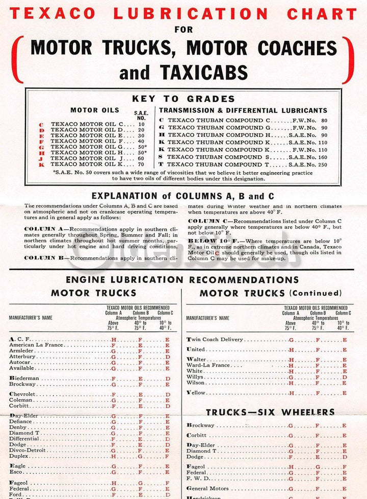 Texaco Motor Oil Lubrication Chart Vintage Graphic Advertising Flyer