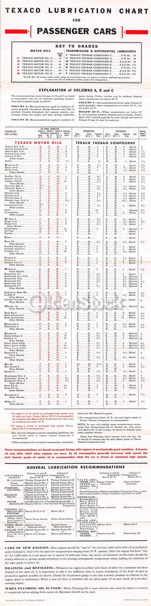 Texaco Motor Oil Lubrication Chart Vintage Graphic Advertising Flyer