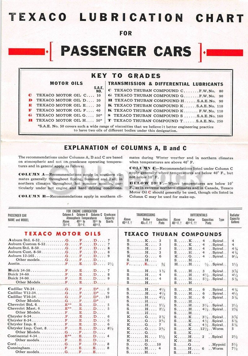 Texaco Motor Oil Lubrication Chart Vintage Graphic Advertising Flyer