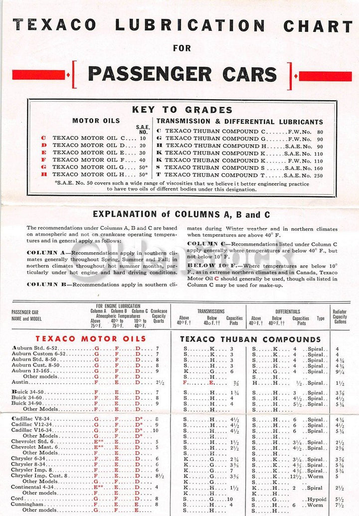 Texaco Motor Oil Lubrication Chart Vintage Graphic Advertising Flyer