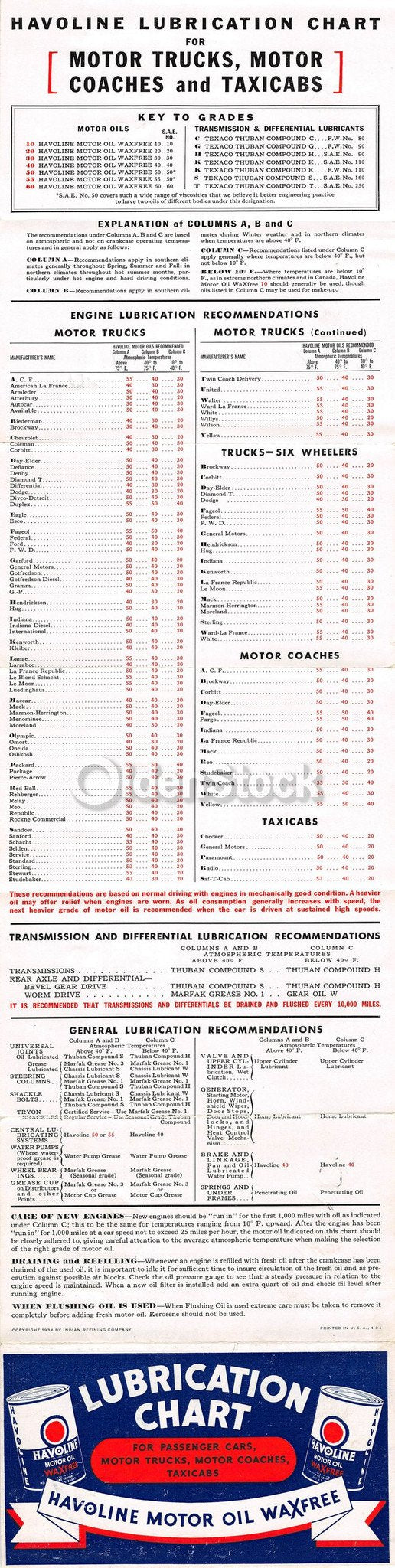 Havoline Motor Oil Lubrication Chart Vintage Graphic Advertising Flyer