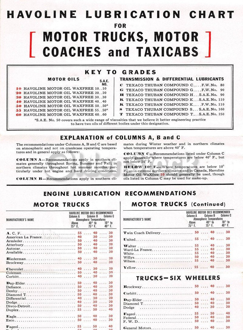 Havoline Motor Oil Lubrication Chart Vintage Graphic Advertising Flyer