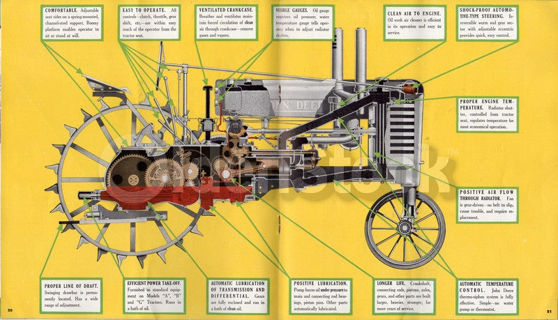 John Deere Tractors Model A B G H Graphic Advertising Sales Catalog 1940