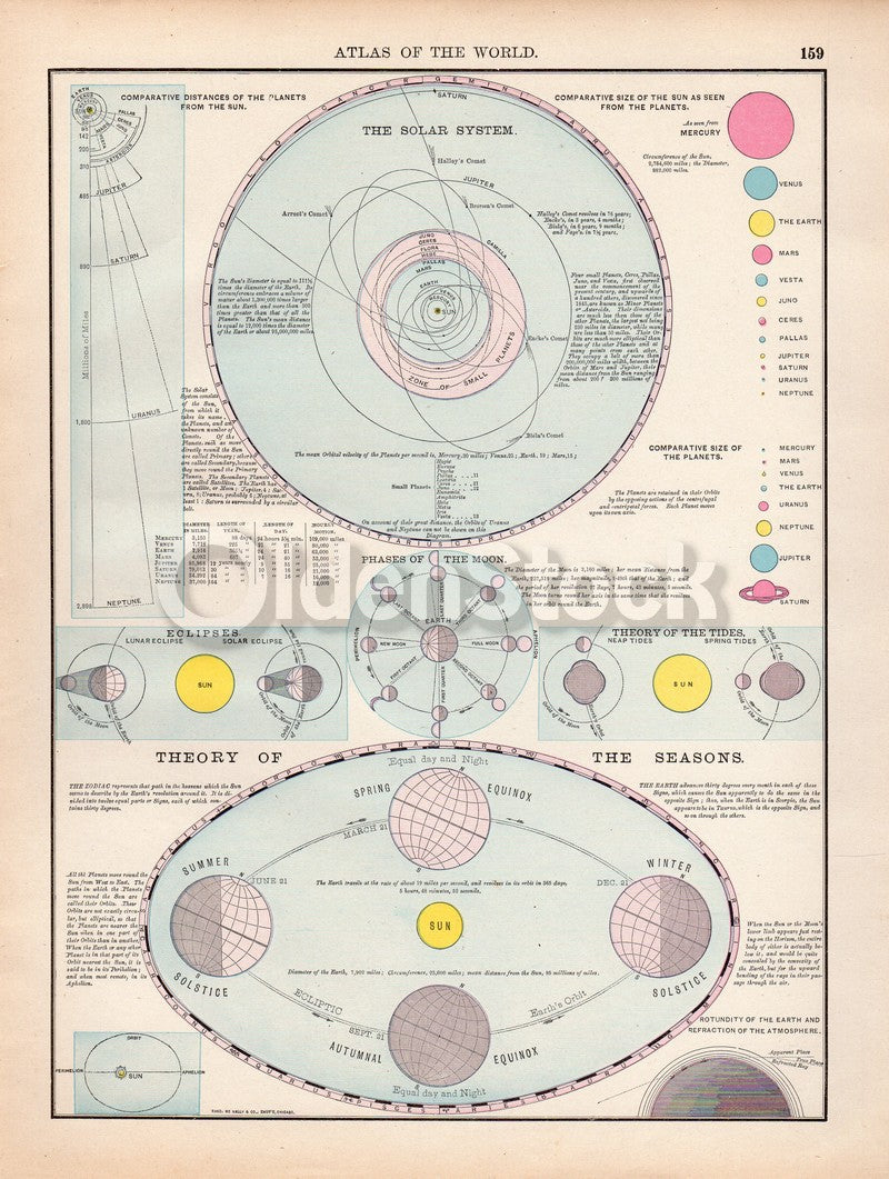 Solar System Theory of Seasons Antique Space Science Illustration Print