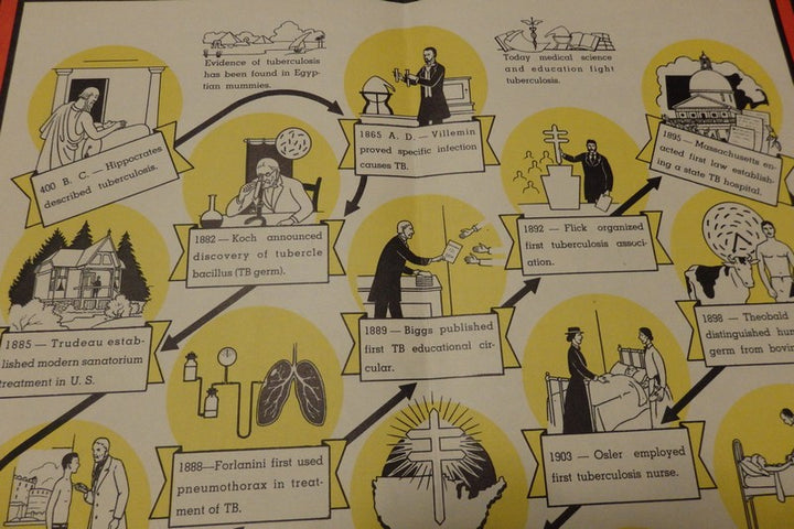 Tuberculosis Medical Advances Vintage 1950s Christmas Seals Educational Poster