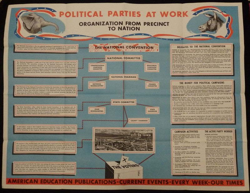 American Politics History Chart Vintage 1960s Large Educational Political Poster